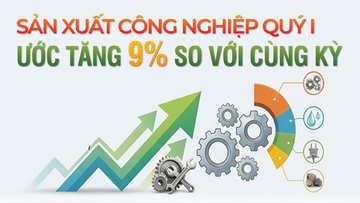 Infographic | Sản xuất công nghiệp quý I/2026 ước tăng 9%