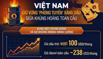 Infographic: Việt Nam giữ vững phòng tuyến xăng dầu giữa cơn bão giá khu vực