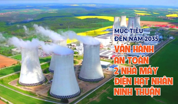 Infographic | Mục tiêu năm 2035: Vận hành an toàn 2 nhà máy điện hạt nhân Ninh Thuận
