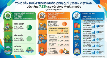 Kinh tế quý I/2026 khởi sắc, siết kỷ luật, ổn định vĩ mô