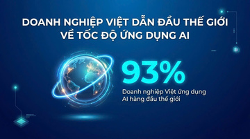 Infographic | Doanh nghiệp Việt dẫn đầu thế giới về tốc độ ứng dụng AI