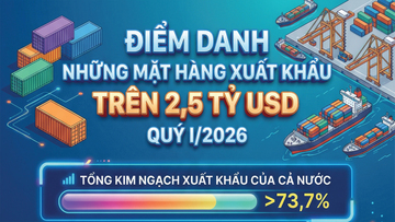 Infographic | Điểm danh những mặt hàng xuất khẩu trên 2,5 tỷ USD