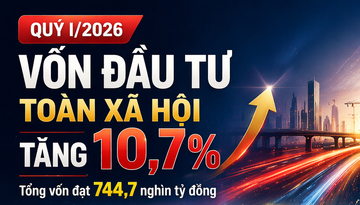 Infographic| Quý I/2026: Tổng vốn đầu tư thực hiện toàn xã hội tăng 10,7%