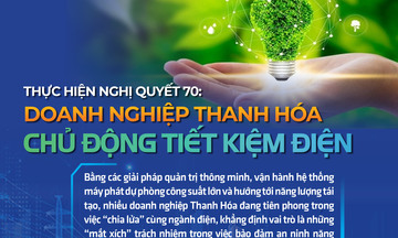 Thực hiện Nghị quyết 70: Doanh nghiệp Thanh Hóa chủ động tiết kiệm điện