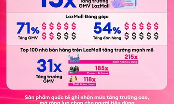 Cuộc 'đổi ngôi' của niềm tin và hàng chính hãng trên sàn thương mại điện tử