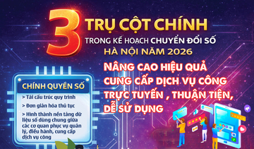 Infographic |  3 trụ cột chính trong chuyển đổi số của Hà Nội năm 2026