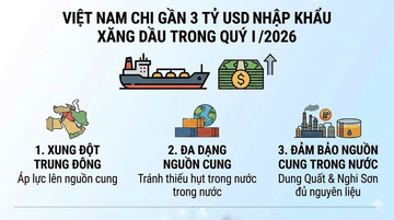Infographic | Việt Nam chi gần 3 tỷ USD  nhập khẩu xăng dầu trong quý I/2026