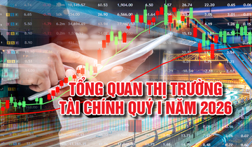 Infographic | Tổng quan thị trường tài chính quý I năm 2026