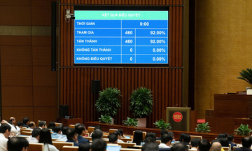 100% đại biểu Quốc hội biểu quyết thông qua Nghị quyết giảm thuế xăng, dầu