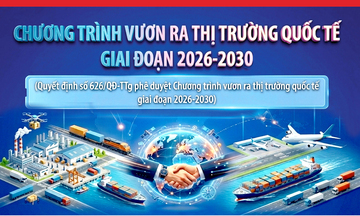 Chương trình vươn ra thị trường quốc tế giai đoạn 2026-2030