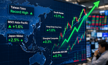Nhịp hồi của thị trường châu Á được củng cố bởi cổ phiếu công nghệ
