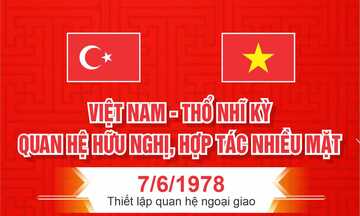 Infographic|Việt Nam - Thổ Nhĩ Kỳ quan hệ hữu nghị, hợp tác nhiều mặt 