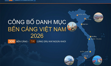 Infographic | Danh mục bến cảng Việt Nam 2026