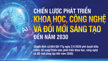 Infographic | Phát triển khoa học, công nghệ và đổi mới sáng tạo đến năm 2030