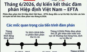 Infographic | Tháng 6/2026, dự kiến kết thúc đàm phán Hiệp định Việt Nam - EFTA