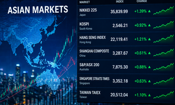 Chứng khoán châu Á: Nhà đầu tư chờ cú hích từ chính sách