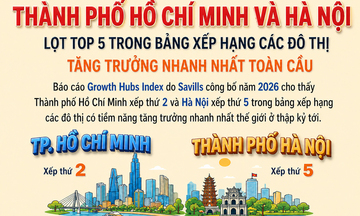 Infographic | TP. Hồ Chí Minh và Hà Nội lọt top 5 đô thị tăng trưởng nhanh nhất toàn cầu