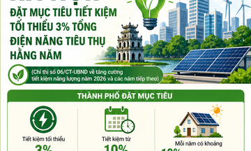 Hà Nội: Tiết kiệm tối thiểu 3% tổng điện năng tiêu thụ hằng năm