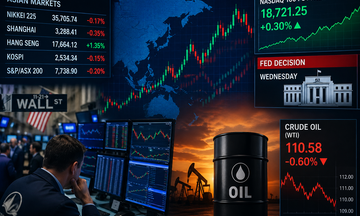 Thị trường tài chính giằng co trước tín hiệu từ Fed