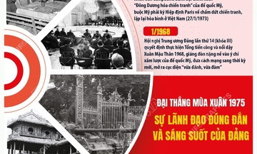 Infographic | Đại thắng mùa Xuân 1975: Sự lãnh đạo đúng đắn và sáng suốt của Đảng