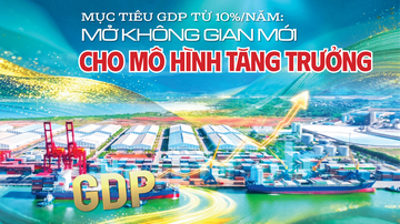 Mục tiêu GDP từ 10%/năm: Mở không gian mới cho mô hình tăng trưởng