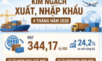 Infographic | Xuất khẩu hàng hóa đạt gần 170 tỷ USD trong 4 tháng