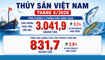 Infographic I Sản lượng thủy sản 4 tháng đạt hơn 3 triệu tấn