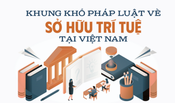 Infographic I Khung khổ pháp luật về sở hữu trí tuệ tại Việt Nam
