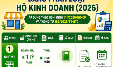 Infographic | Quy định mới về phân loại hộ kinh doanh