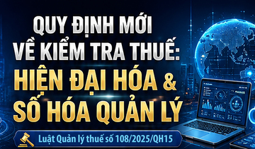 Infographic | Quy định mới về kiểm tra thuế