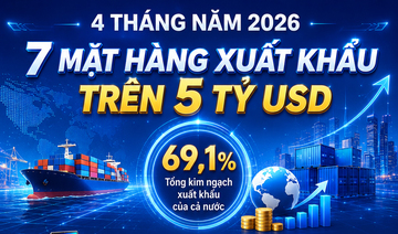 Infographic | 7 mặt hàng xuất khẩu trên 5 tỷ USD trong 4 tháng 2026