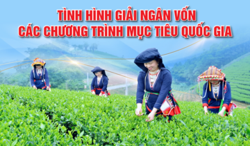 Infographic | Tình hình giải ngân vốn các chương trình mục tiêu quốc gia