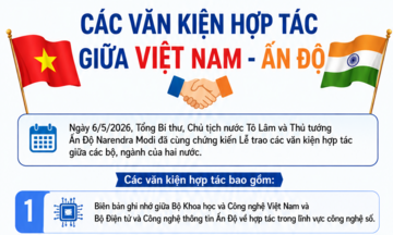 Infographic | Các văn kiện hợp tác giữa Việt Nam - Ấn Độ
