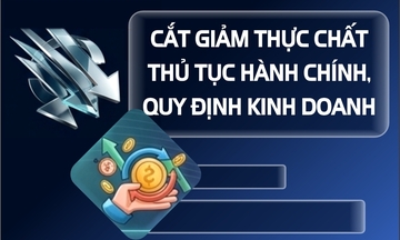 Infographic | Cắt giảm thực chất thủ tục hành chính, quy định kinh doanh