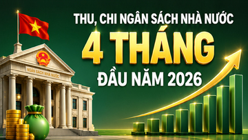 Infographic | Thu, chi ngân sách nhà nước 4 tháng đầu năm 2026