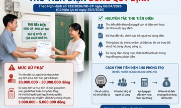 Thu tiền điện nhà trọ thế nào để đúng quy định mới năm 2026?