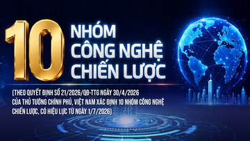 Infographic | 10 công nghệ chiến lược giai đoạn mới