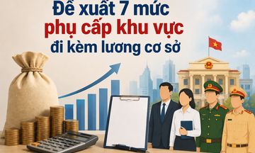 Infographic | Đề xuất 7 mức phụ cấp khu vực đi kèm lương cơ sở