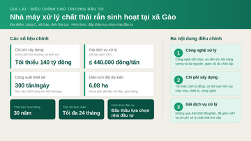 Gia Lai điều chỉnh chủ trương đầu tư Nhà máy xử lý chất thải rắn sinh hoạt 