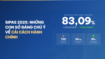 Infographic | SIPAS 2025: Những con số đáng chú ý về cải cách hành chính