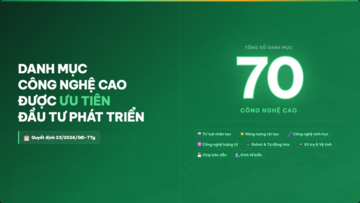 Infographic | Danh mục 70 công nghệ cao được ưu tiên đầu tư phát triển
