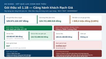 An Giang chọn xong nhà thầu xây dựng Cảng hành khách Rạch Giá 