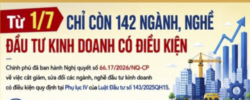 Infographic | Từ 1/7, chỉ còn 142 ngành, nghề đầu tư kinh doanh có điều kiện