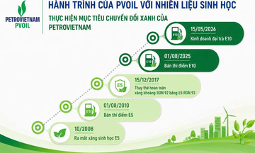 PVOIL: Hành trình đưa nhiên liệu sinh học vào cuộc sống