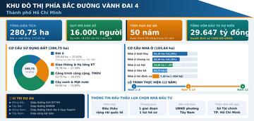 TP. Hồ Chí Minh lựa chọn nhà đầu tư dự án khu đô thị hơn 29,6 nghìn tỷ đồng
