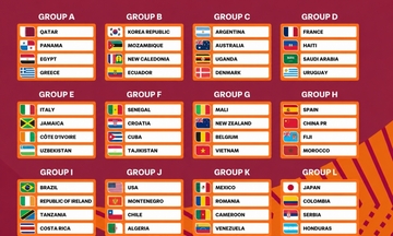 Lịch thi đấu World Cup U17 2026: U17 Việt Nam sẽ so tài với U17 Bỉ