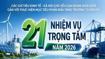 Infographic | Bộ Công Thương là cơ quan chủ trì 21 nhiệm vụ trọng tâm