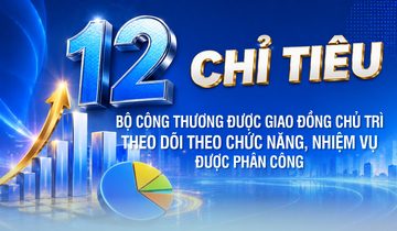 Infographic | 12 chỉ tiêu Bộ Công Thương được giao đồng chủ trì 