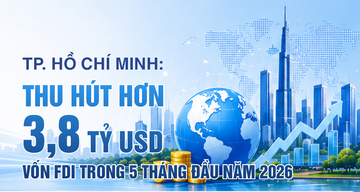 Infographic | TP. Hồ Chí Minh: Thu hút hơn 3,8 tỷ USD vốn FDI