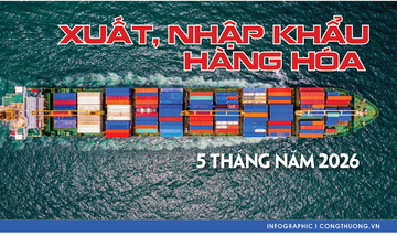 Infographic | Tình hình xuất, nhập khẩu hàng hóa 5 tháng đầu năm 2026